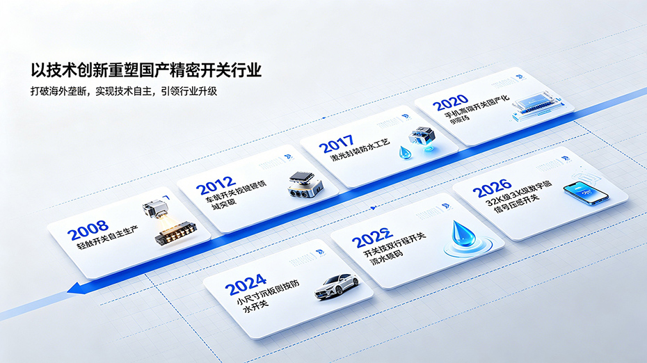 首页| 尊龙z6集团中国官方网站